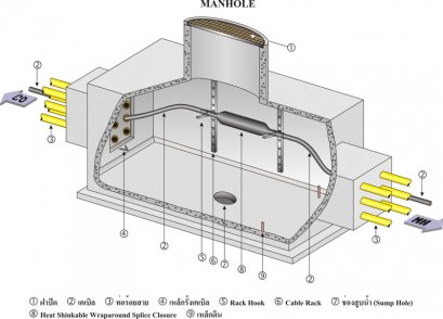 บ่อพักสายโทรศัพท์